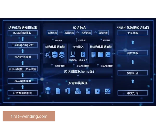 基于人工智能与实时数据融合的现代竞技体育技术分析创新路径研究